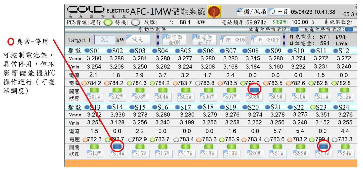 即時電池線路狀況