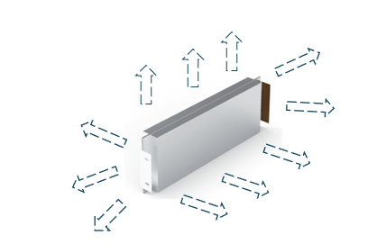 軟包電芯可以把壓力從四處洩掉比較安全